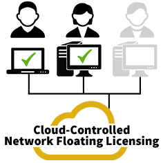 Cloud-Controlled Network Floating Licensing with 2 computers connected to the application and 1 license available for a 3rd computer