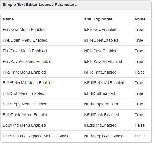 SimpleTextEditor Custom Parameter Set