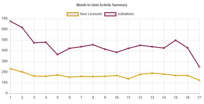 vm copy protection, protect software with license key, software protector