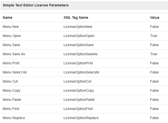 Simple Text Editor License Custom Parameter Sets 2 Simple Text Editor License Custom Parameter Sets 2