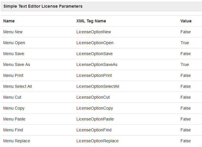 Simple Text Editor License Custom Parameter Sets 2