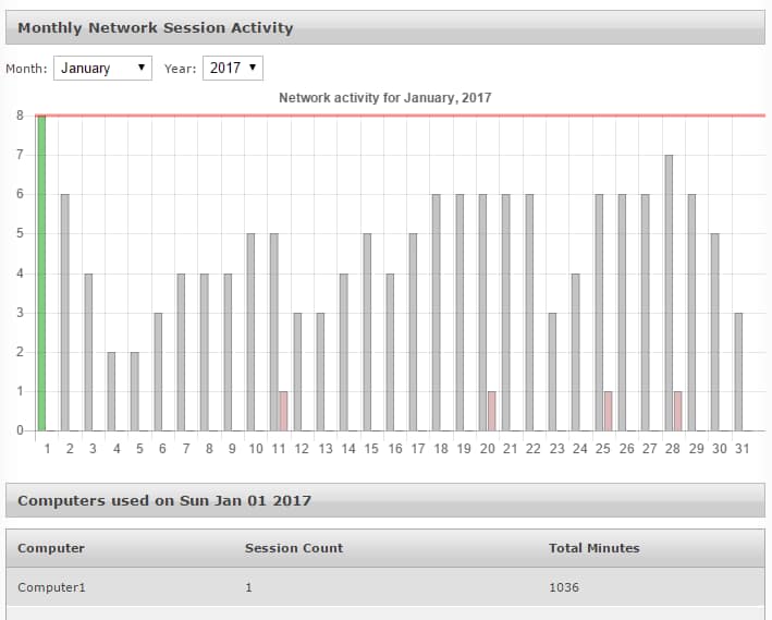 monthly-usage-report