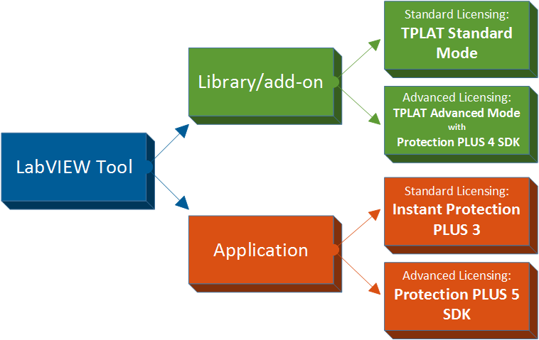 labview-decision-diagram