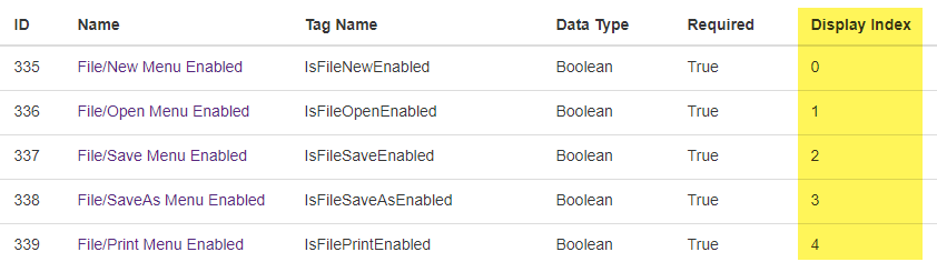 custom-parameter-set-display-index Custom Parameter Set Display Index